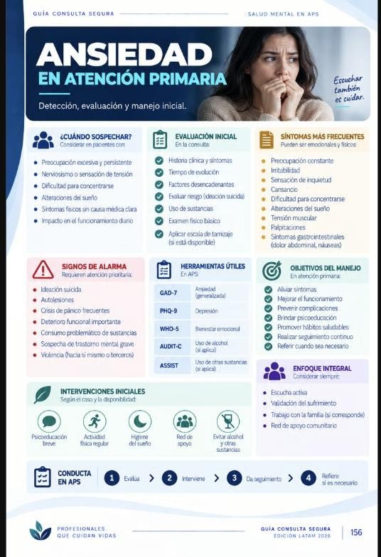 Ficha de Ansiedad en Atención Primaria