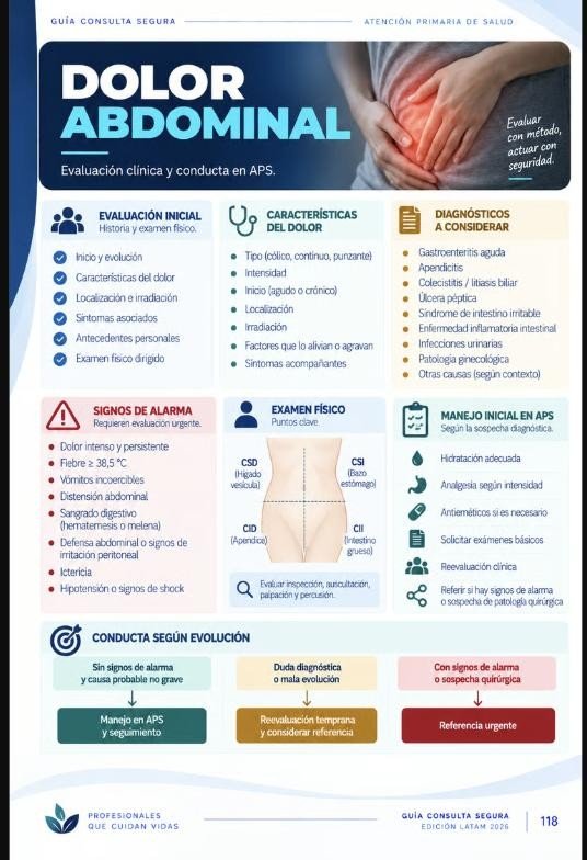 Ficha de Dolor Abdominal